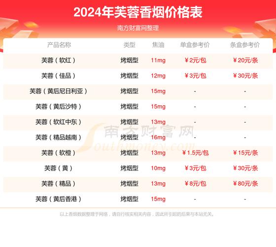 印尼高档香烟市场解析，价格之谜与消费趋势
